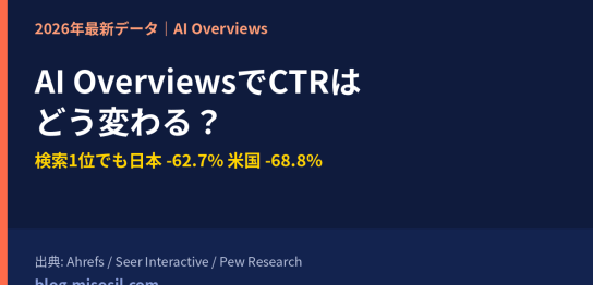 AI Overviews(AIによる概要)の表示でCTRがどう変わるかを2026年の最新データで解説するアイキャッチ画像