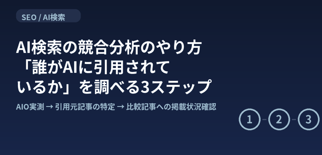 AI検索で誰が引用されているかを調べる競合分析の手順を解説する記事のアイキャッチ
