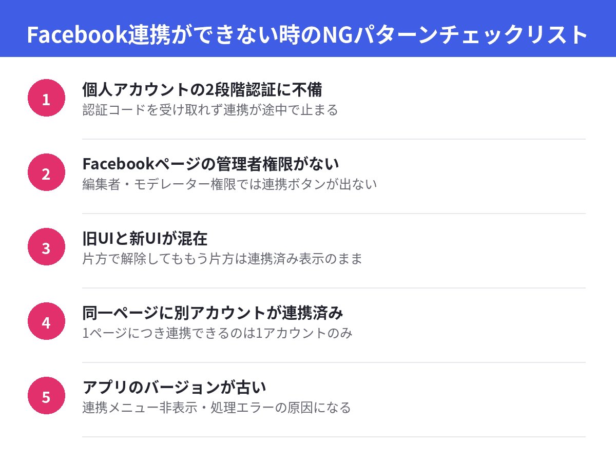 InstagramとFacebookの連携がうまくいかない典型的なNGパターンを整理した図解