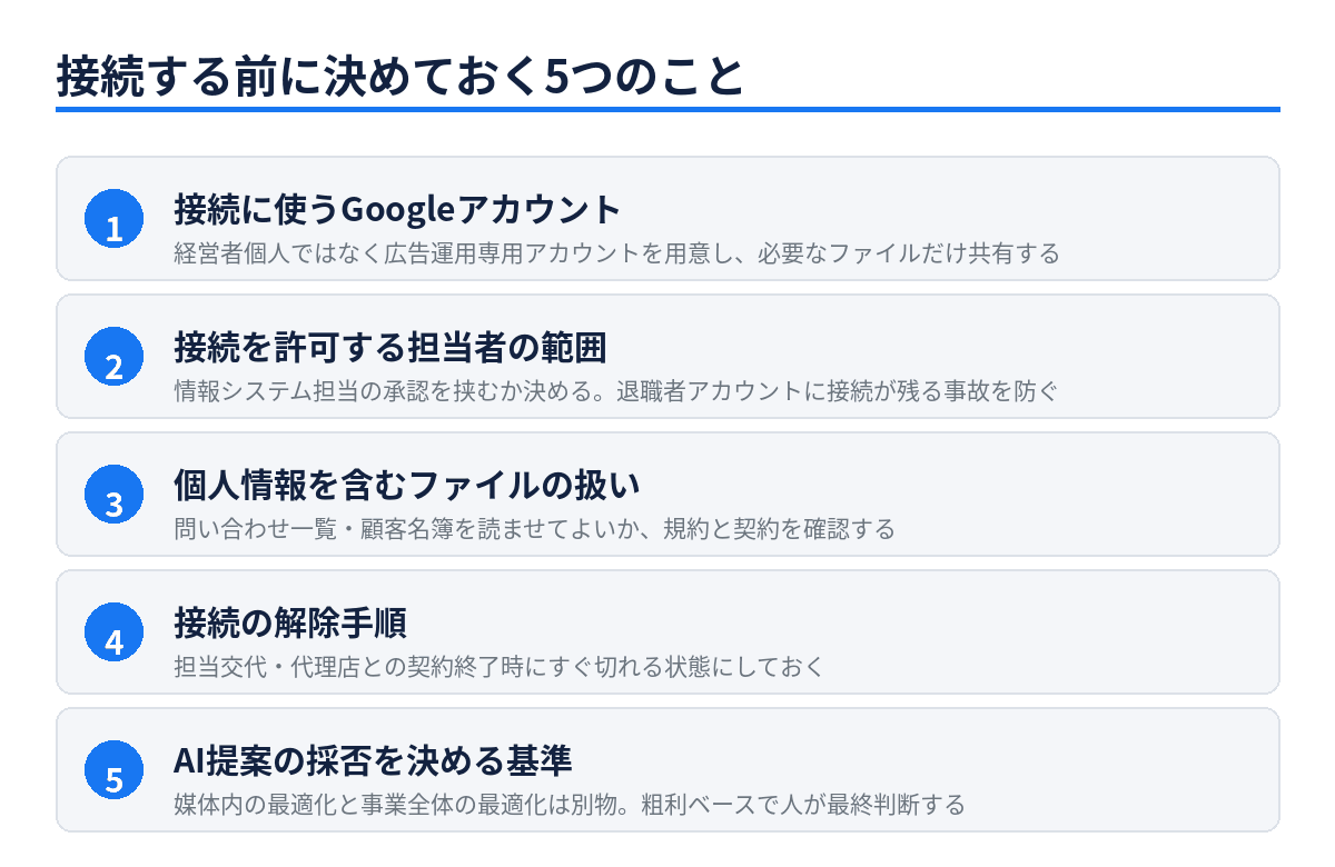 Meta AIに広告アカウントやアナリティクスを接続する前に確認しておきたい項目を整理したチェックリスト図