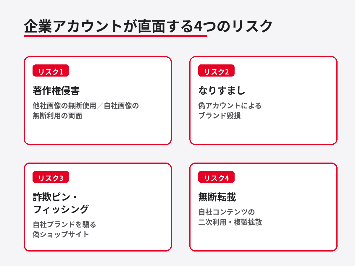 Pinterestを企業アカウントで運用するときに想定される4つのリスクを整理した図解