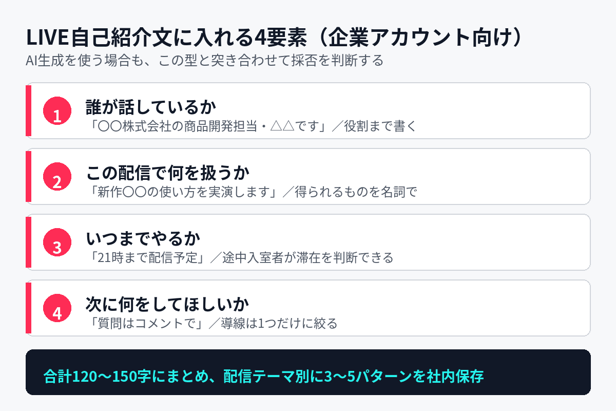 TikTok LIVEの自己紹介文に入れるべき4つの要素を整理した図解