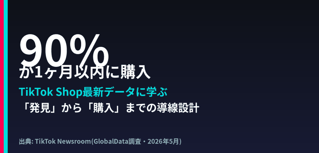 TikTok Shopで発見から購入に至るユーザー行動の導線設計を示すアイキャッチ画像