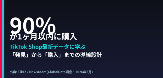 TikTok Shopで発見から購入に至るユーザー行動の導線設計を示すアイキャッチ画像
