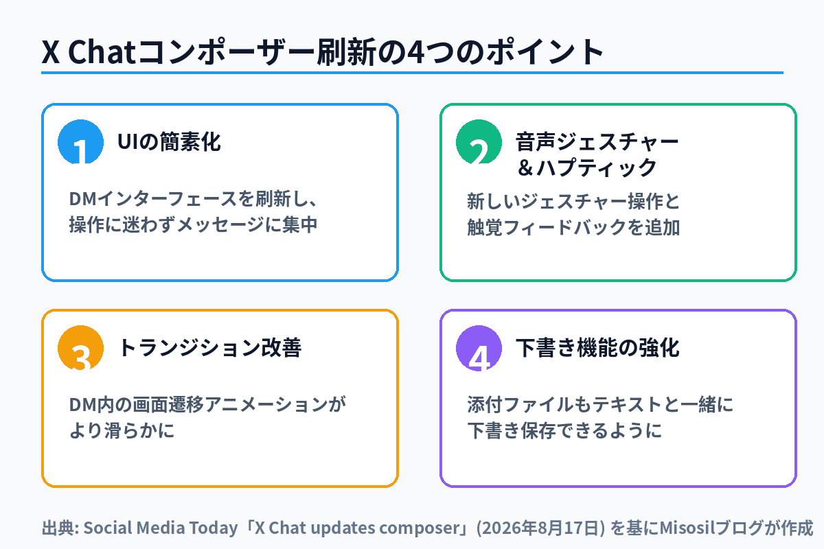 X Chatのコンポーザー刷新で変わった4つのポイントを整理した図解