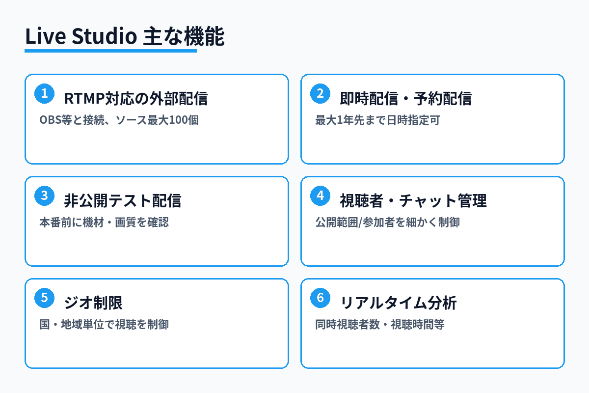 XのLive Studioに搭載された主な機能を整理した図解