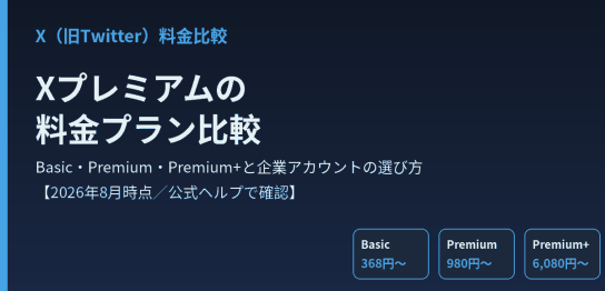 XプレミアムのBasic・Premium・Premium＋の料金プランを比較し、企業アカウントの選び方を解説する記事のアイキャッチ画像