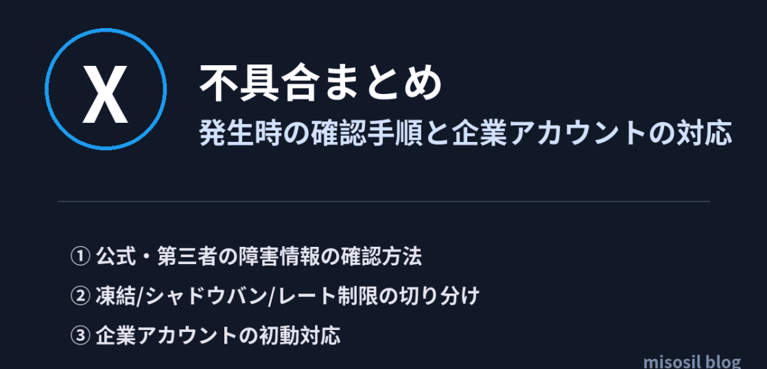 X（旧Twitter）の不具合発生時の確認手順と企業アカウントの対応を解説する記事のアイキャッチ