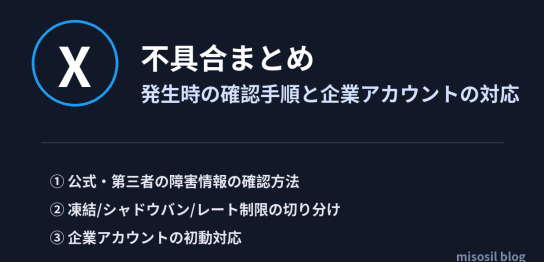 X（旧Twitter）の不具合発生時の確認手順と企業アカウントの対応を解説する記事のアイキャッチ